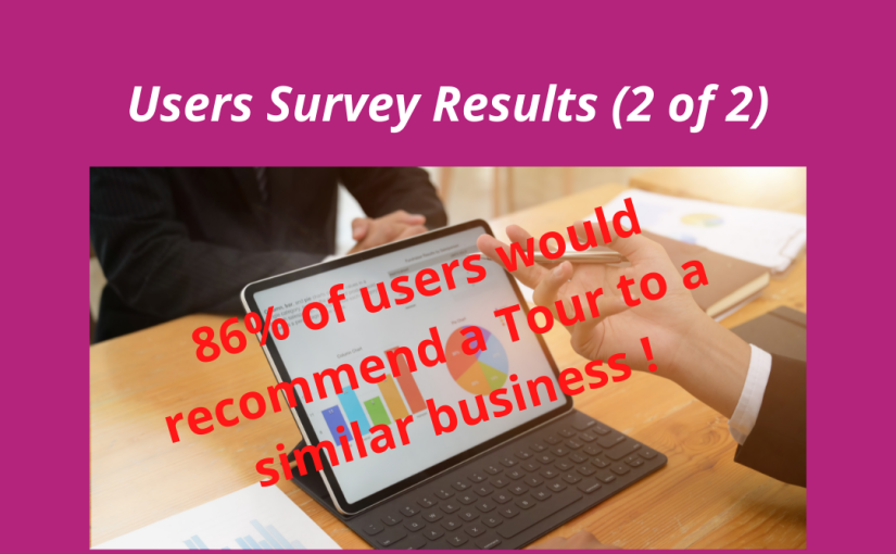 User Survey Results (2of2) 86% of users would recommend a tour to a similar business.
