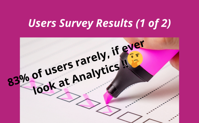 User Survey Results (1of2) 86% of users rarely if ever view analytics